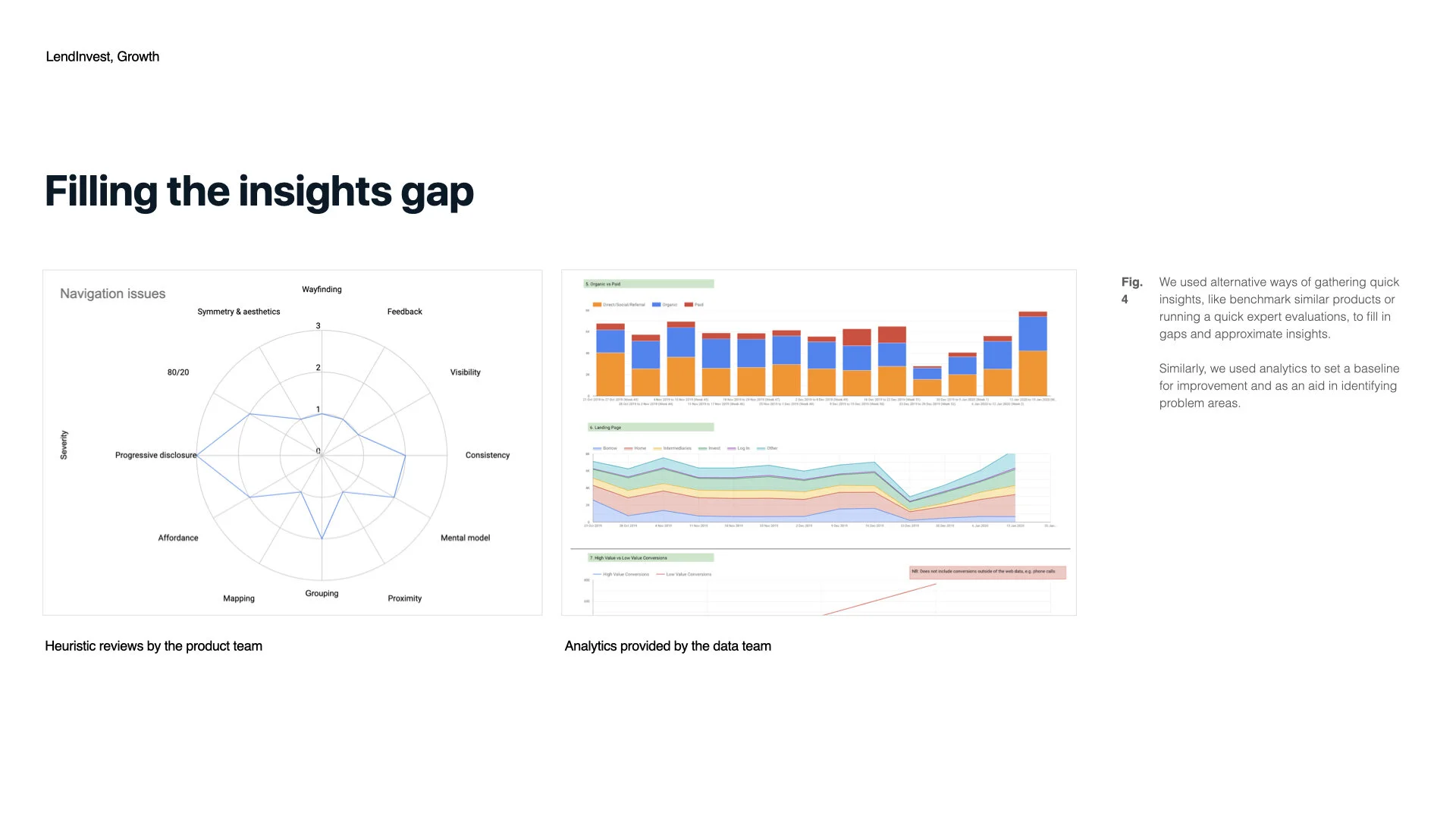 Lendinvest - Growth Team.007.jpeg