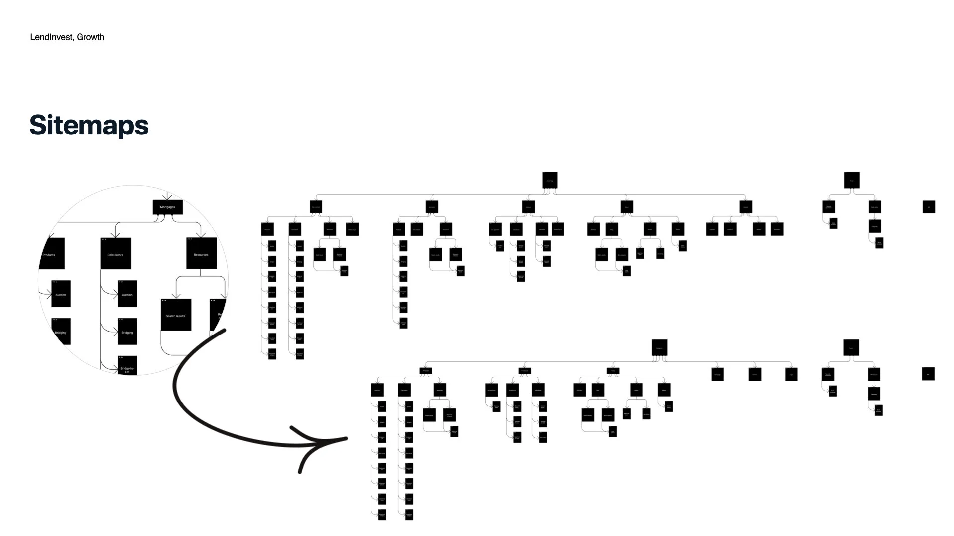 Lendinvest - Growth Team.010.jpeg