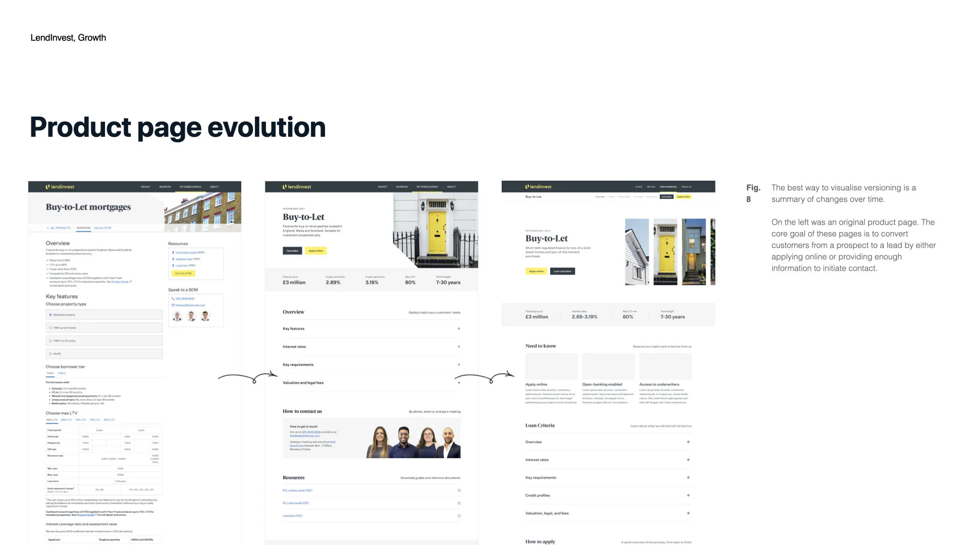 Lendinvest - Growth Team.012.jpeg