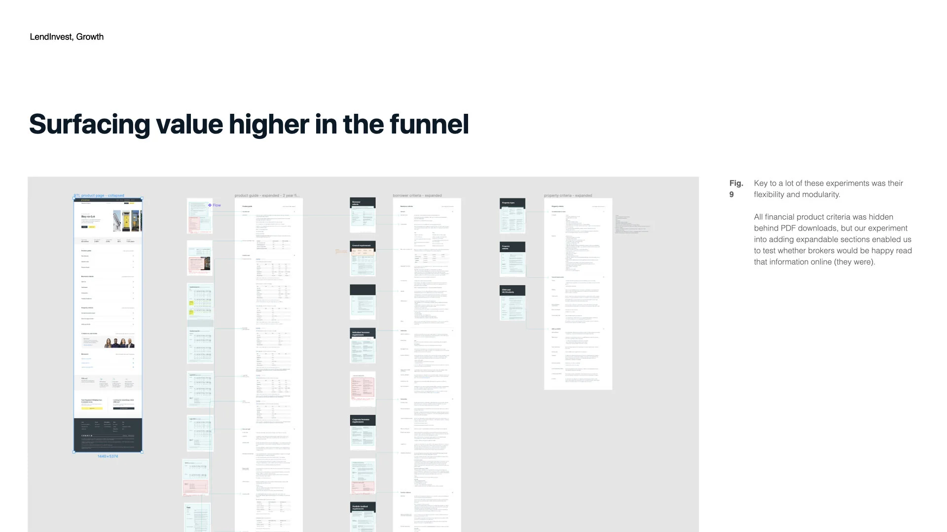 Lendinvest - Growth Team.013.jpeg
