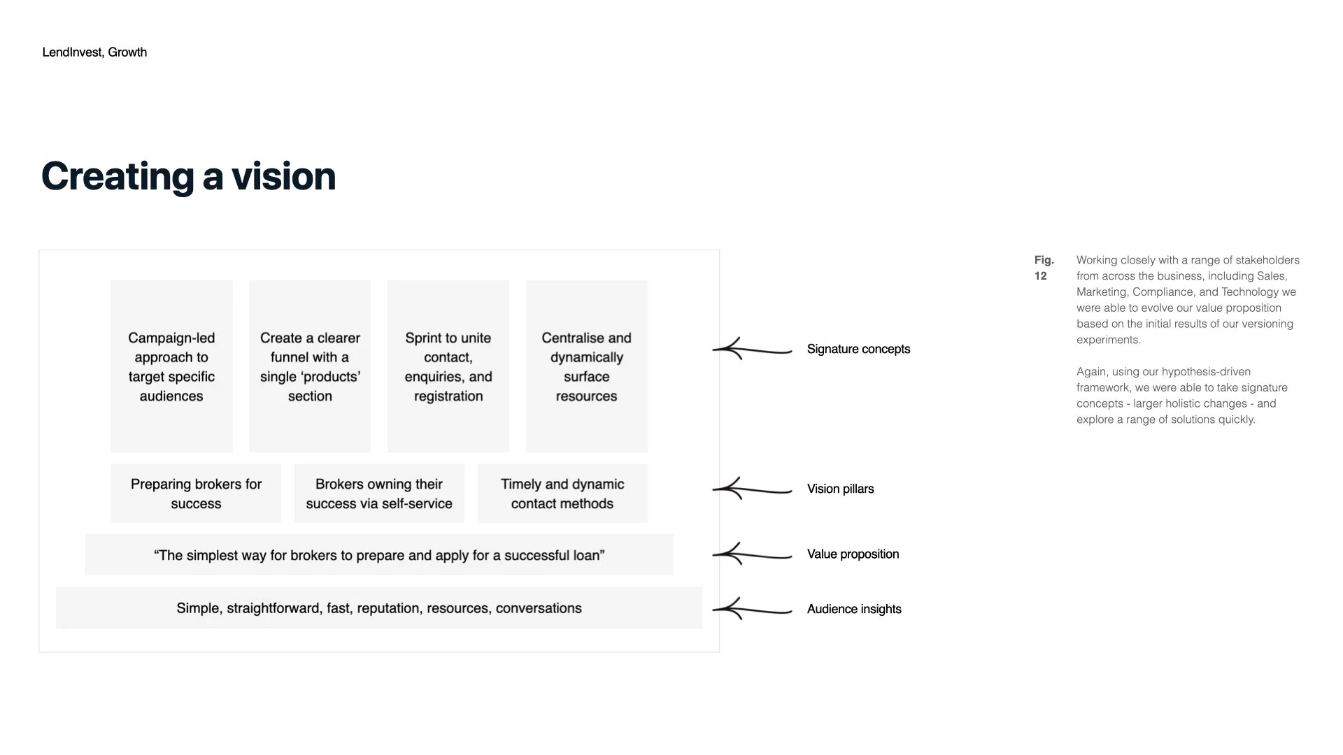 Lendinvest - Growth Team.017.jpeg