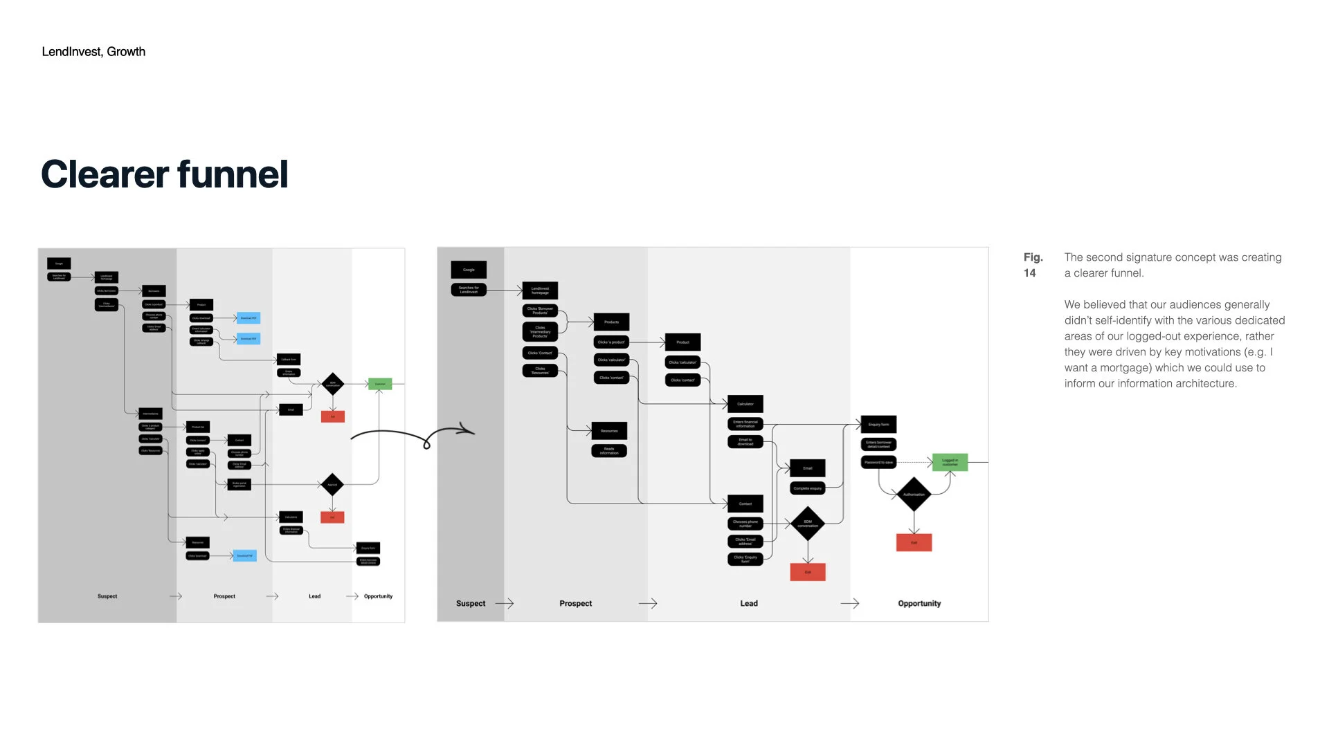 Lendinvest - Growth Team.019.jpeg
