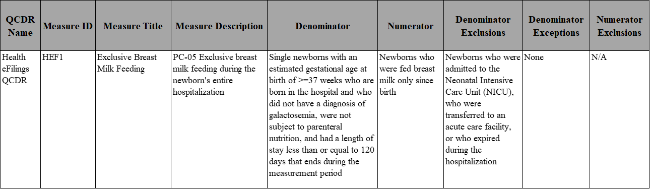 QCDR Measure.jpg.png