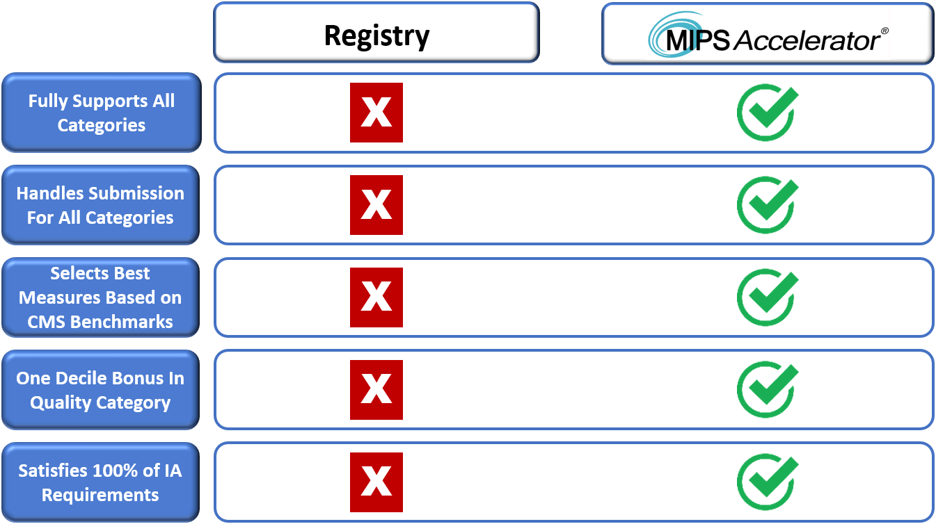 2019 MIPS Accel vs Registry.png