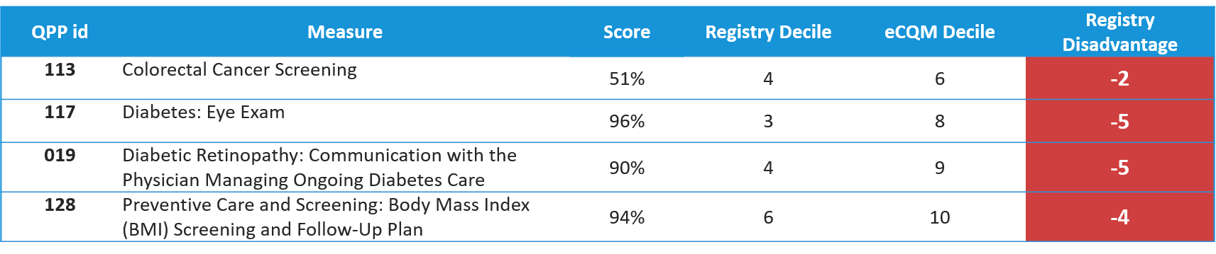 2019 Benchmarking_Registry vs eCQMs.png