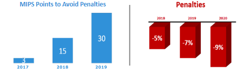 stat_MIPS-pts-n-penalties.png
