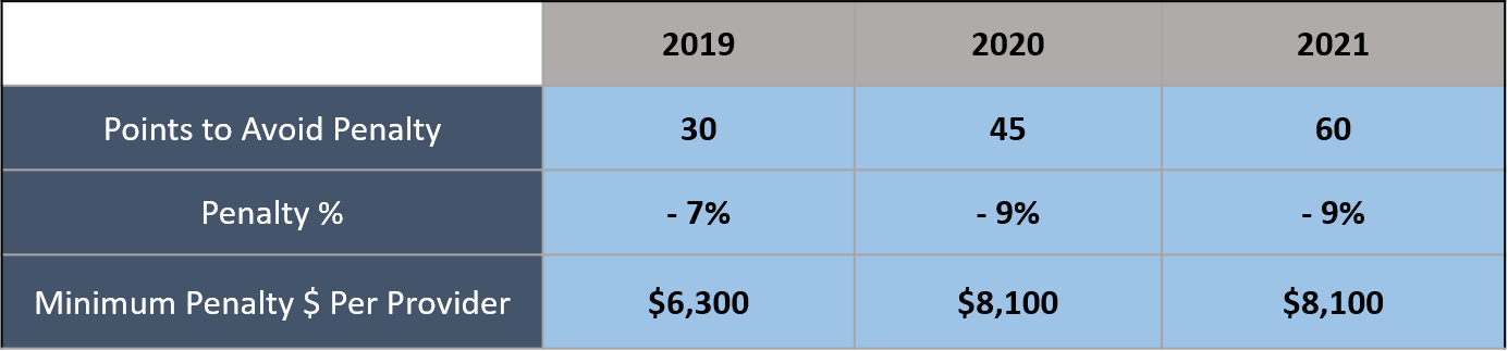 2019-2021 MIPS Penalties Overview.png