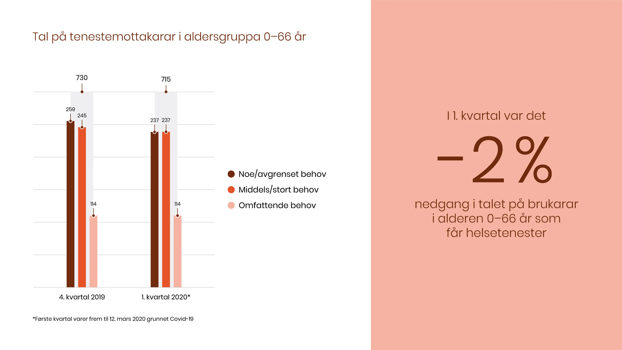 Project done with Infokraft.