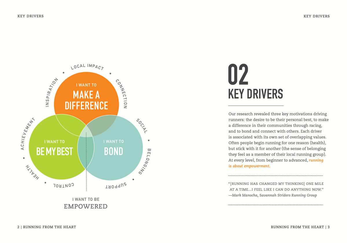  We identified through synthesis the key drivers of the running community in Savannah after creating the following 7 insights. 