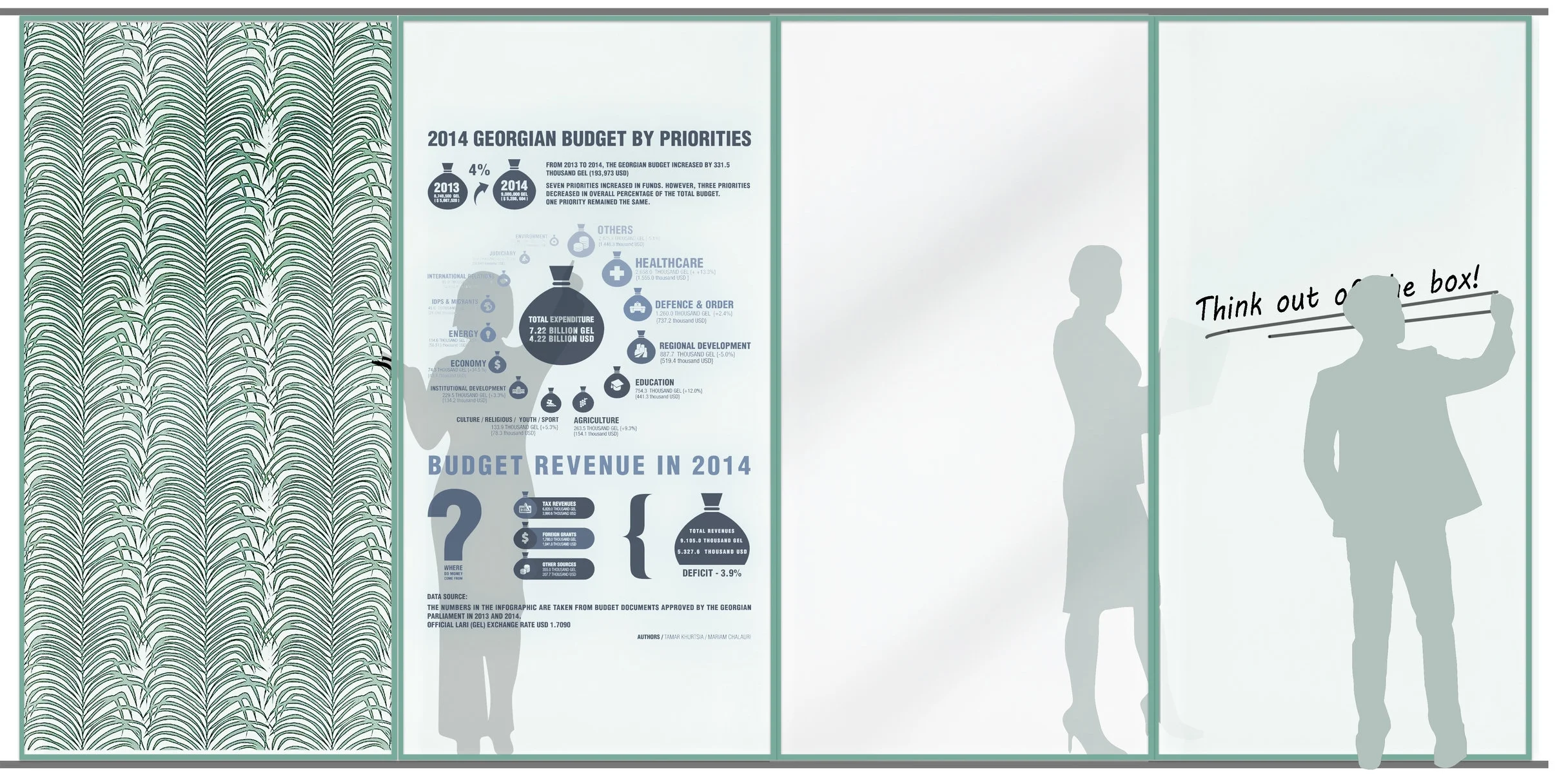 Skleněné posuvné rozdělovací panely v různých dokončeních: Projekce - Interaktivní sklo - Zatemňovací sklo - Popisovatelné sklo