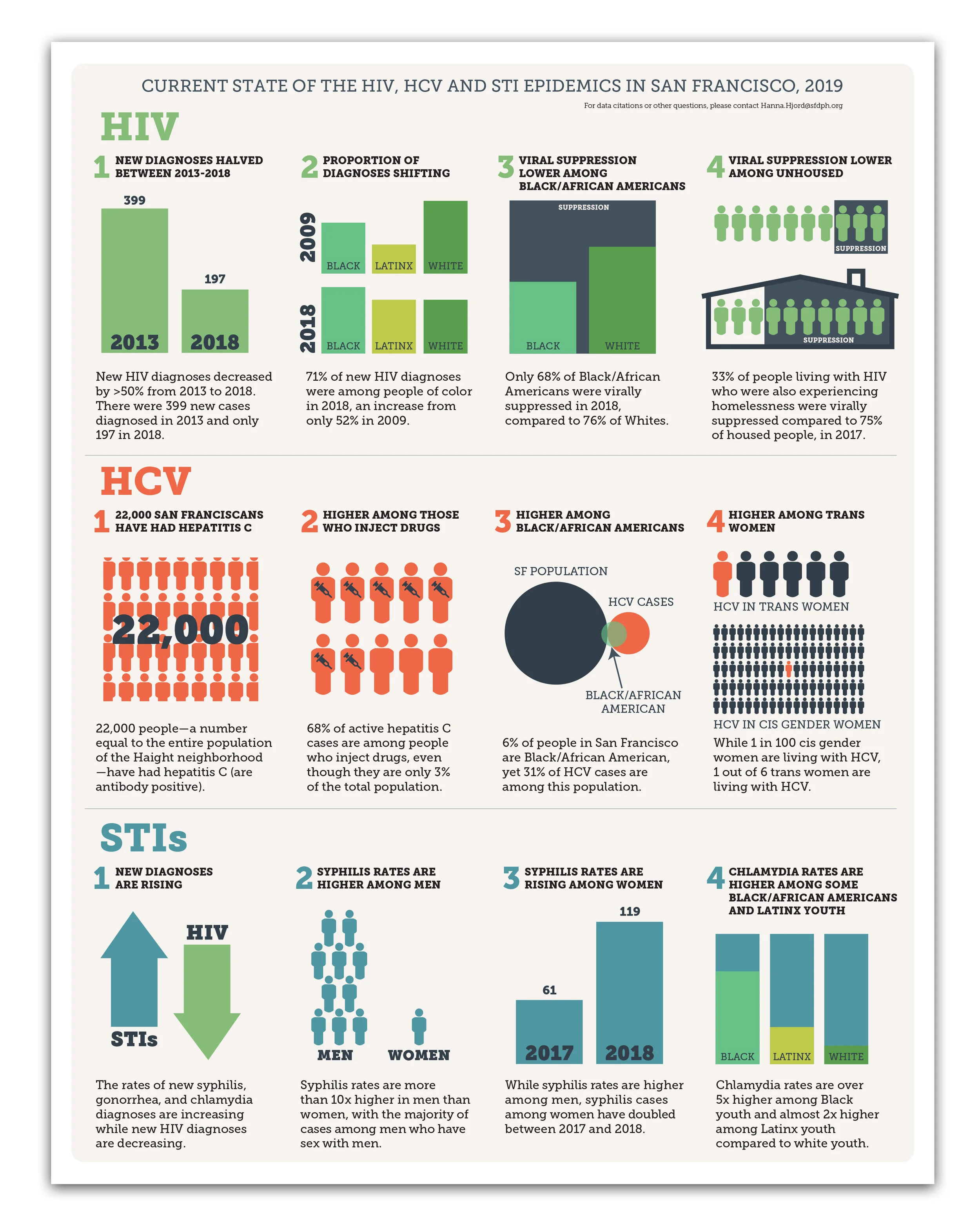 San Francisco Department of Public Health