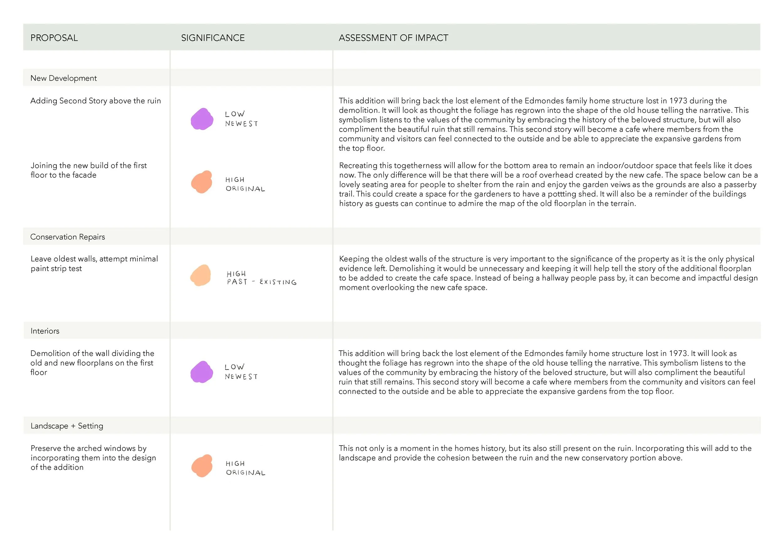 HERITAGE-ASSESSMENT-PRESENTATION-PORTFOLIO (1)-part-8.jpg
