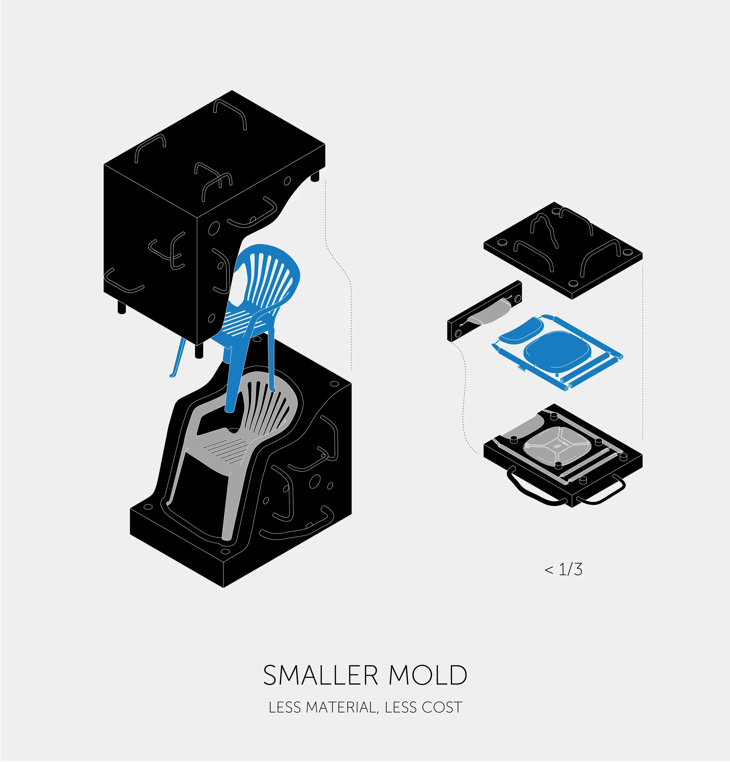 smaller mold