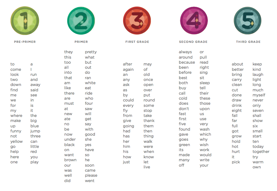 The 220 Sight Words