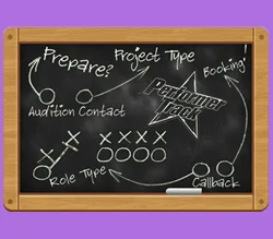 AuditionGamePlan.com(250w).jpg