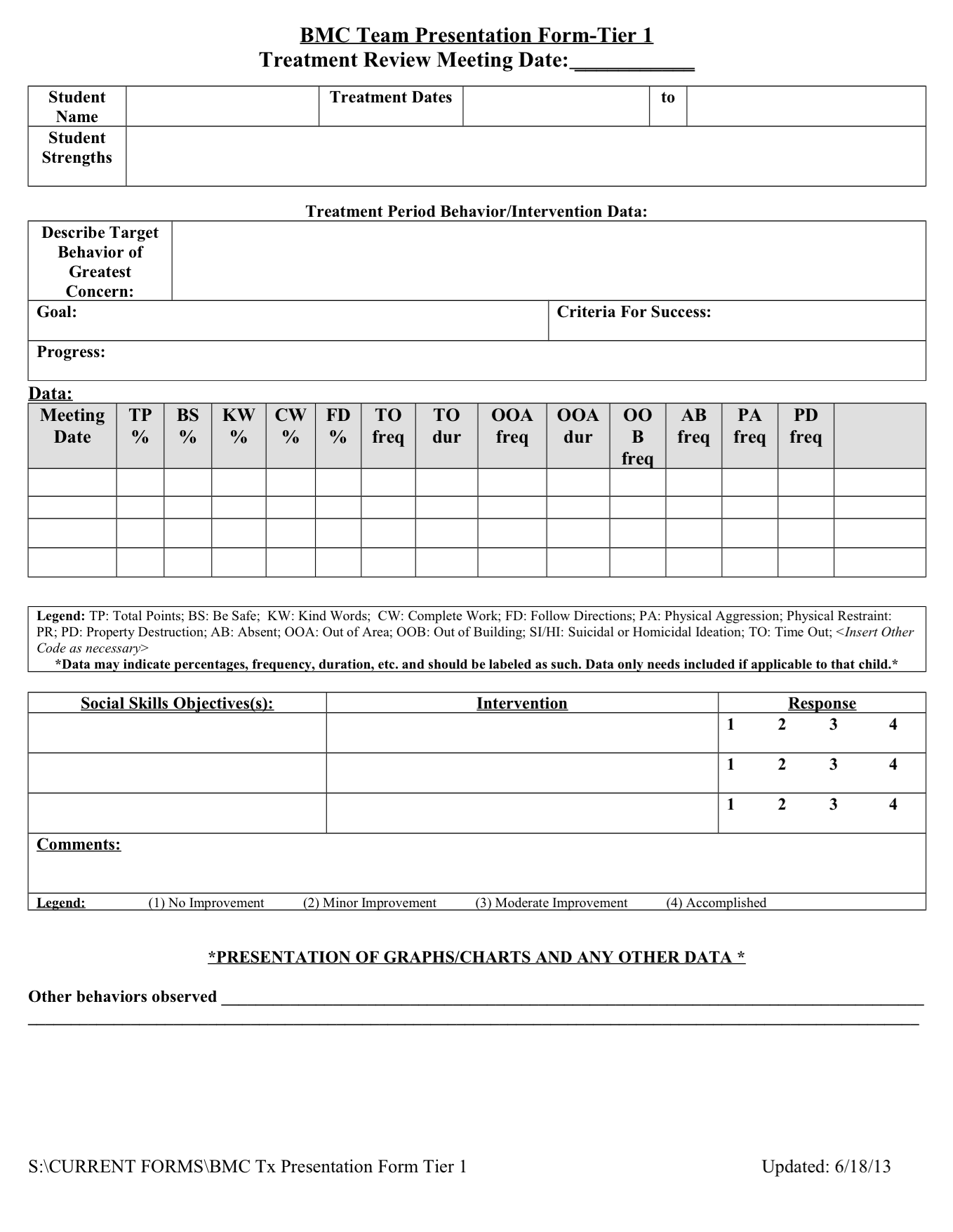 Existing form teachers use to record data