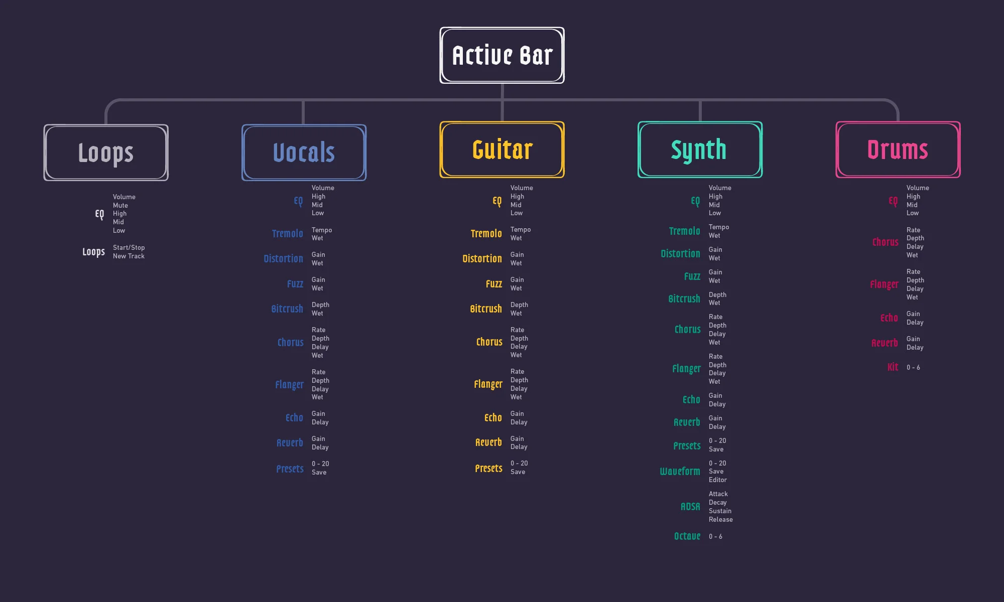 Information Architecture