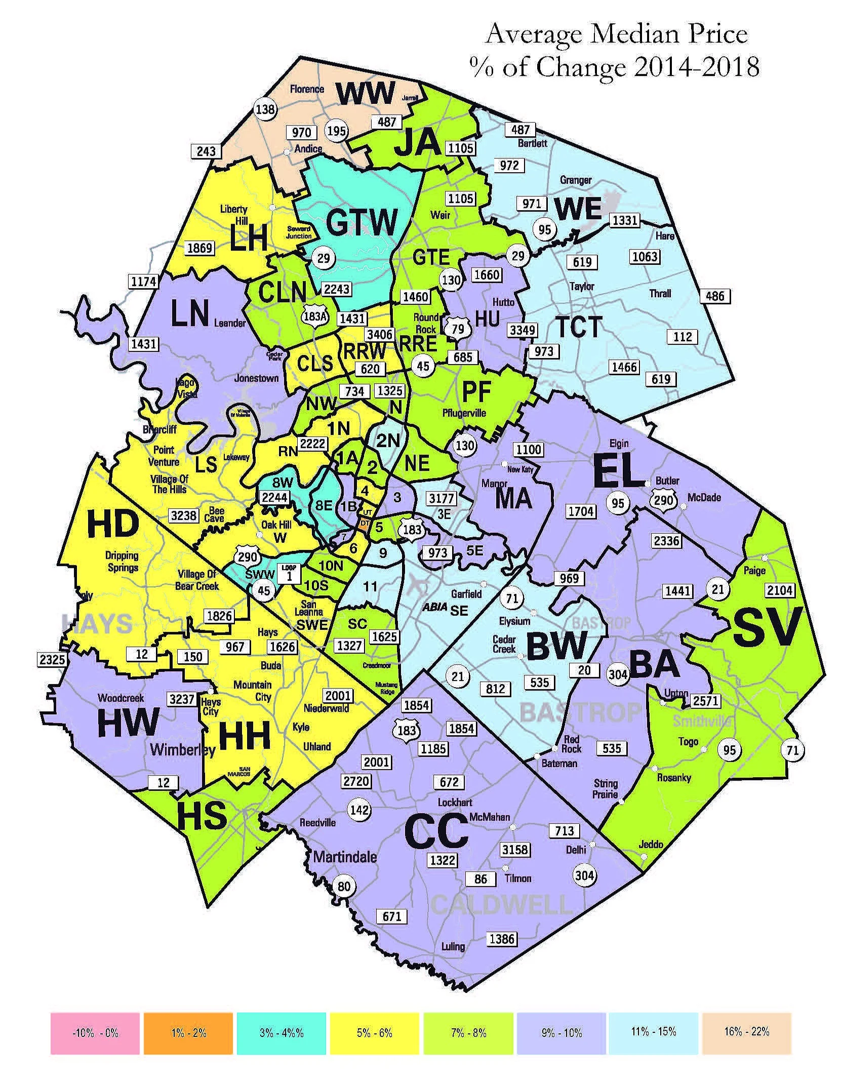 Updated Market Comparison Statistics for 2018