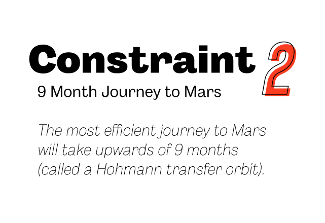 constraint 2.gif