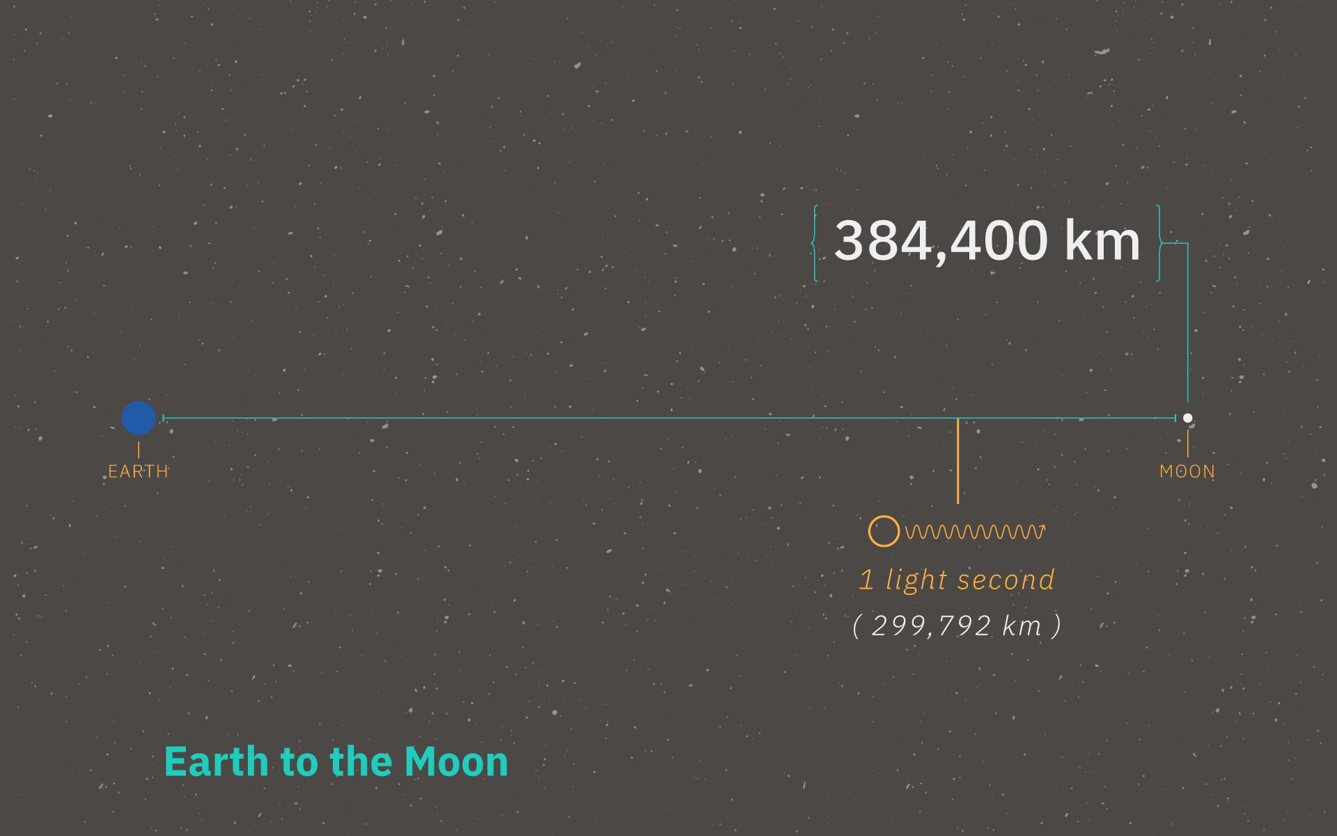 Earth-and-moon-map.gif