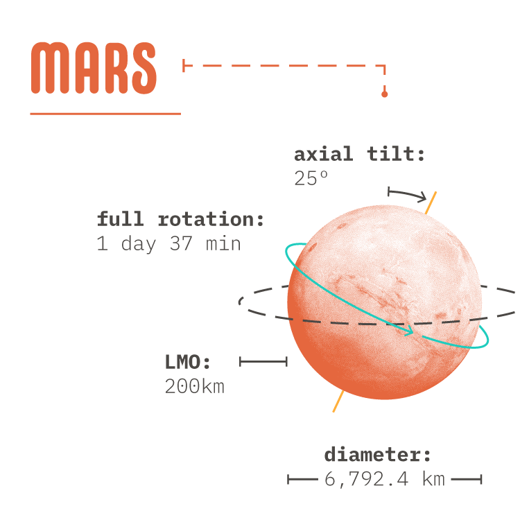 Thesis Infographics