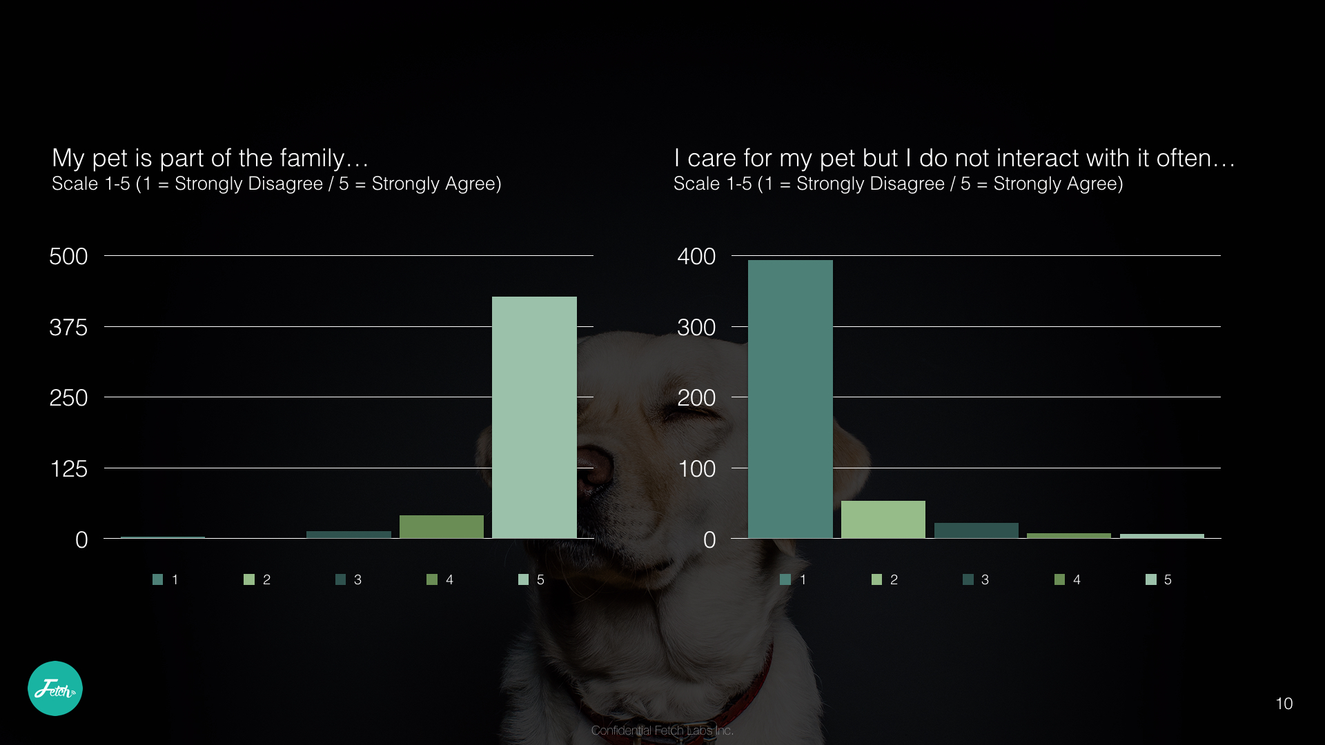 Survey_Results.010.jpeg