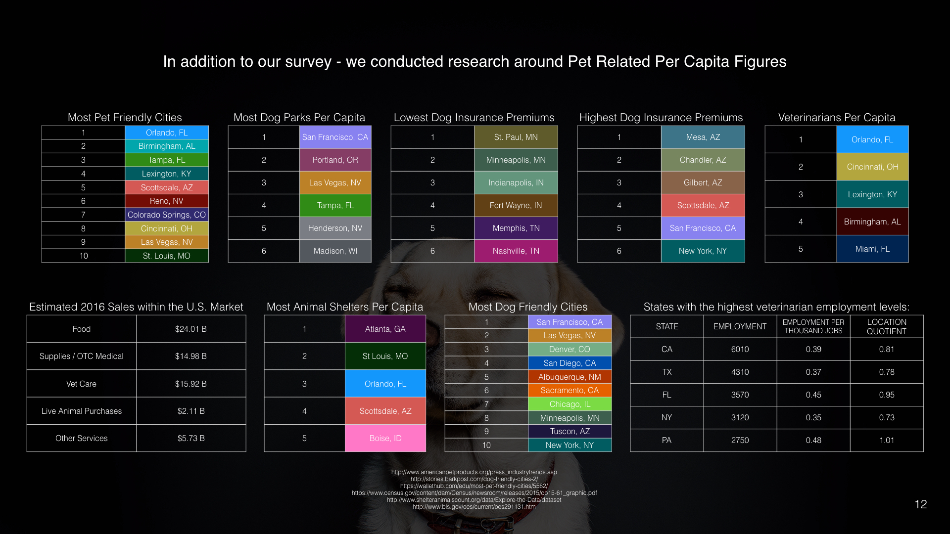 Survey_Results.012.jpeg