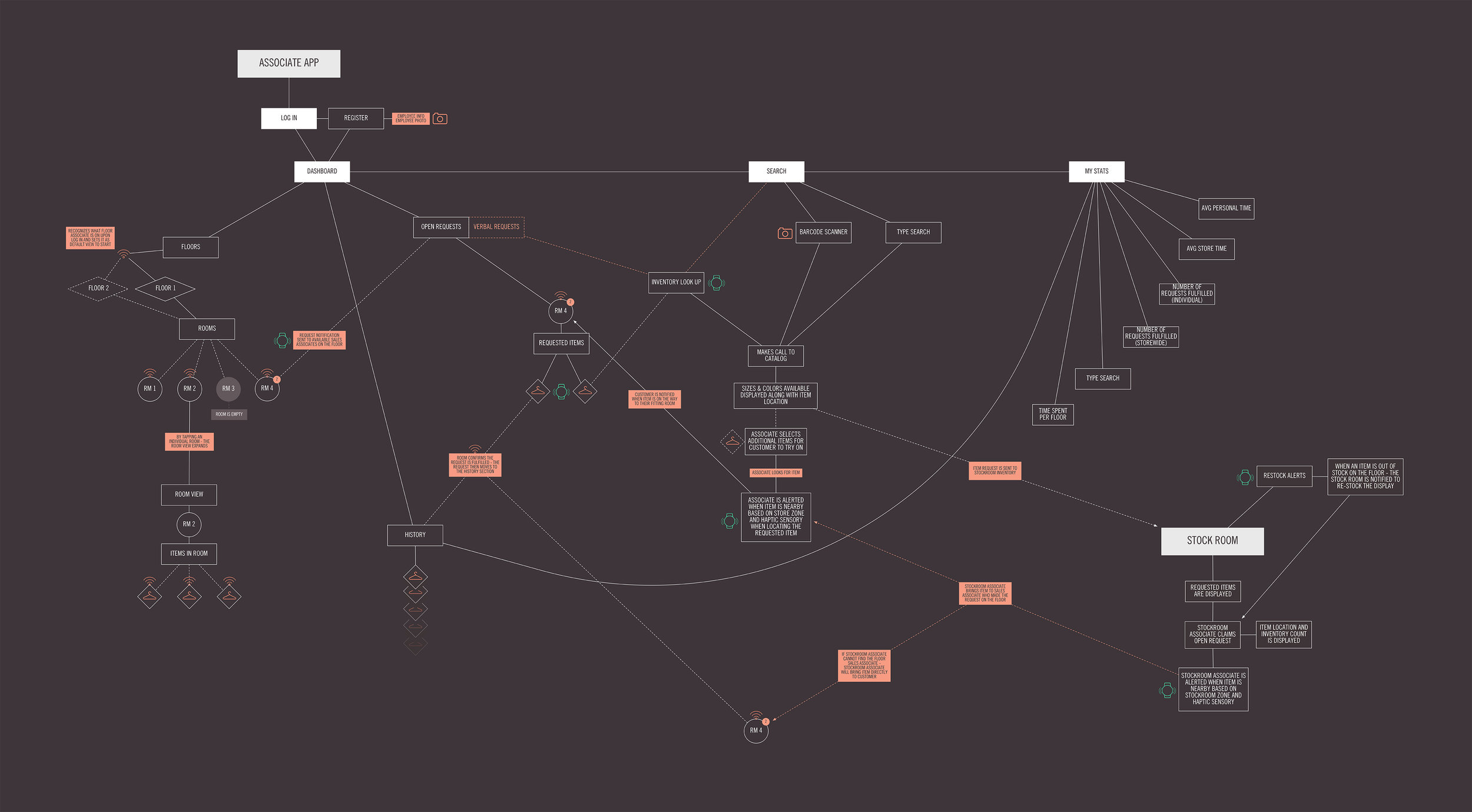 Associate_App_Architecture.jpg