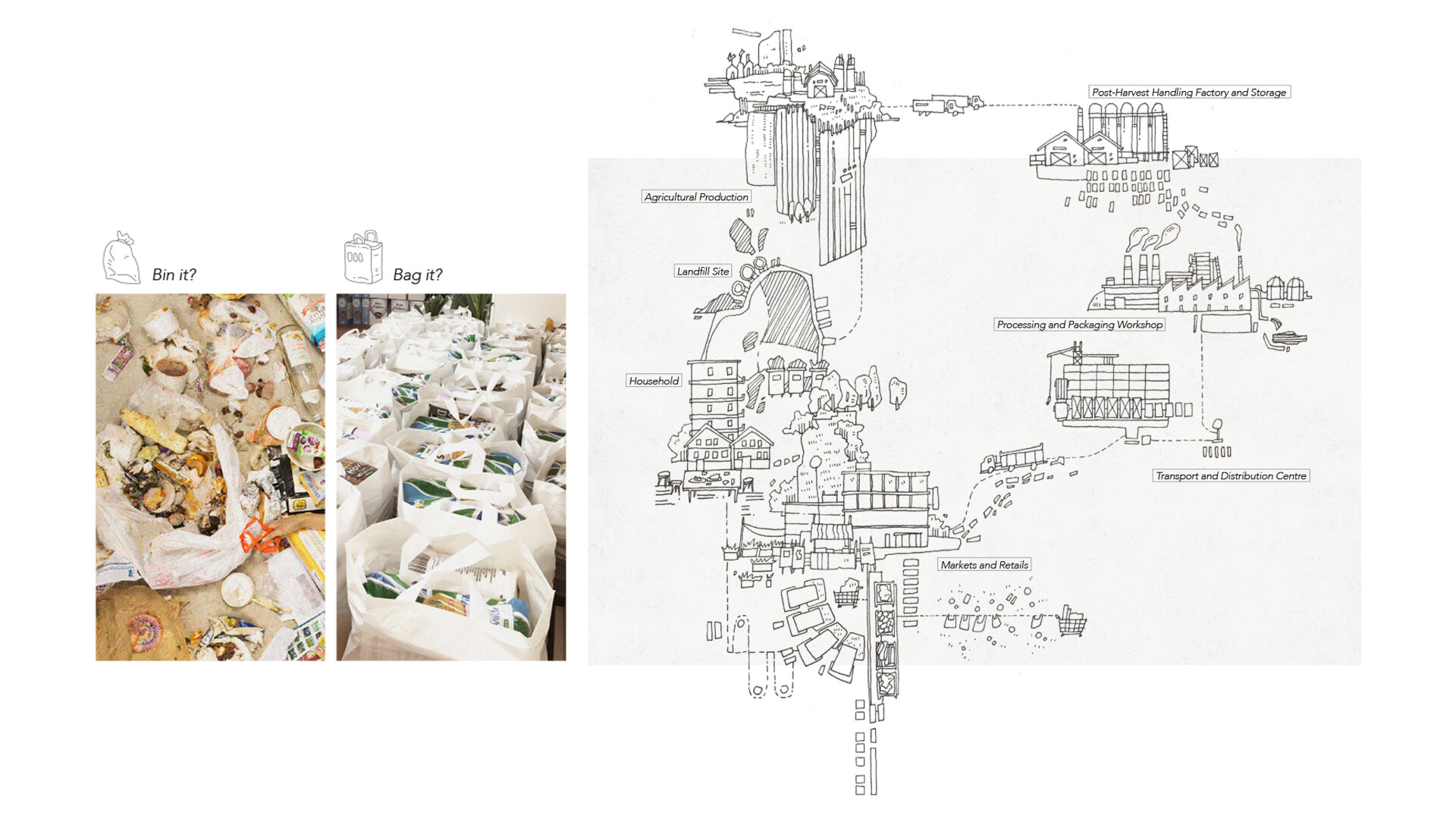 Productive Landscape - Regent’s Park Food Community_Meiying Hong_MArch Year 5, Bartlett School of Architecture, UCL 1.jpg