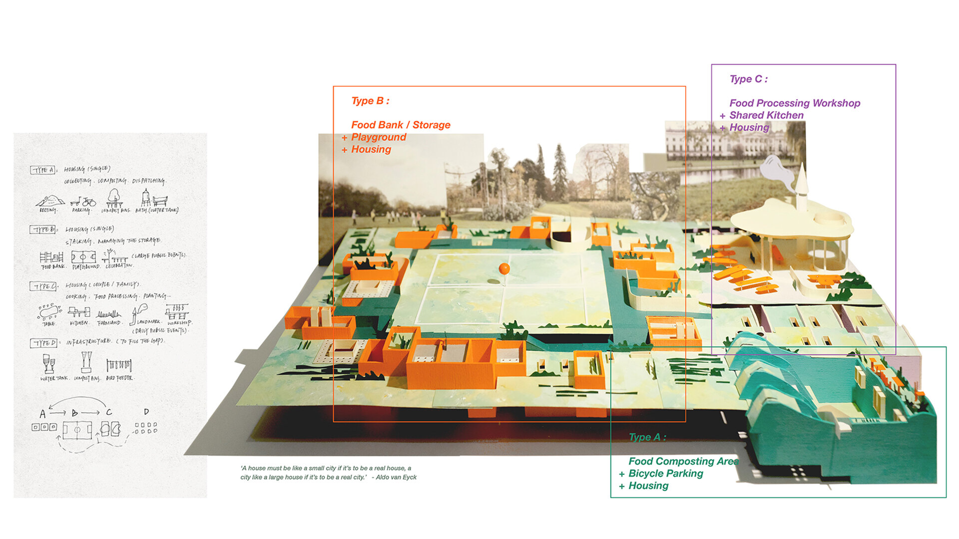 Productive Landscape - Regent’s Park Food Community_Meiying Hong_MArch Year 5, Bartlett School of Architecture, UCL 6.jpg