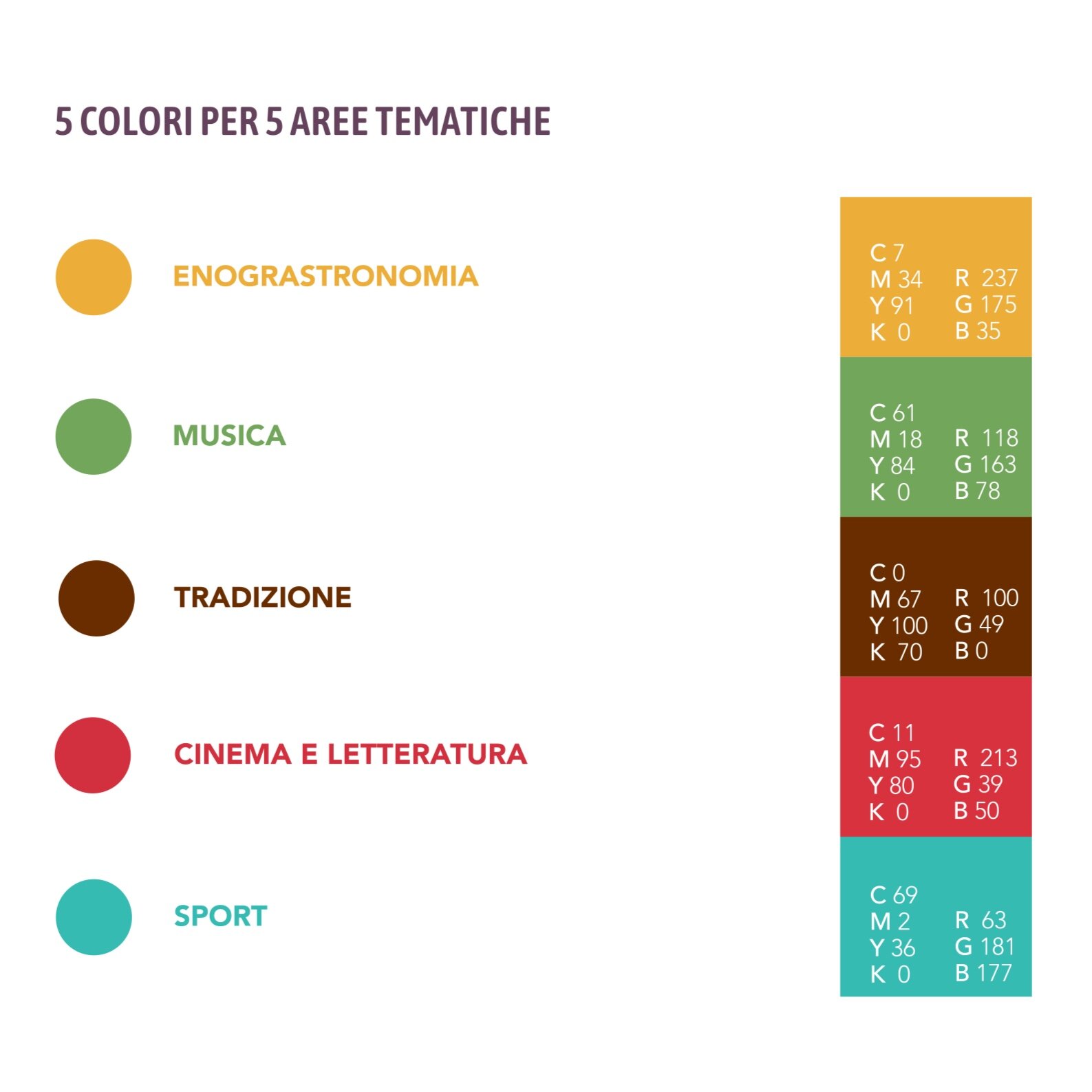 aree tematiche