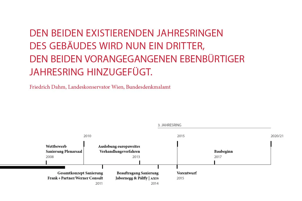 Jahresringe_Parlament_Poster13.jpg