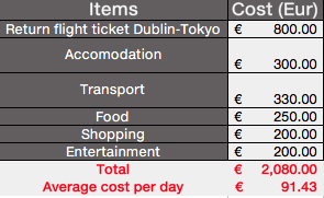 japan expenses.png