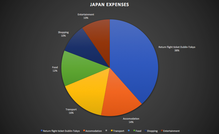 Japan chart.png