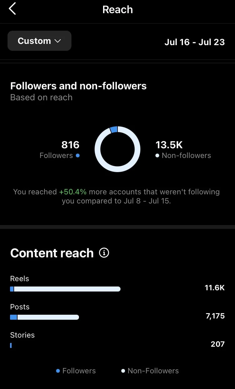 30 Day Reels Challenge Here Is What You Need To Know — Alexandre Kan