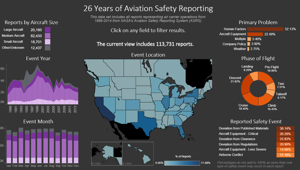 26 of Aviation Safety Reporting