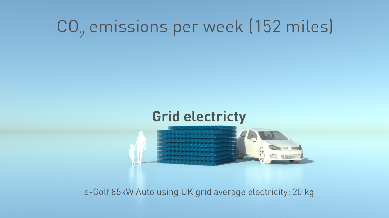 reasons to buy electric