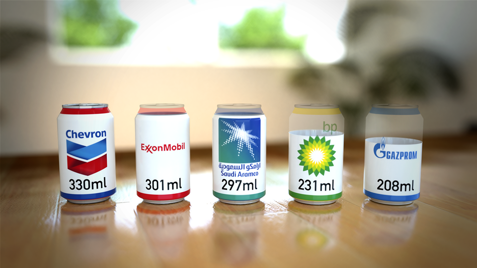  Volume of CO 2 &nbsp;attributable to 'top five' investor-owned Carbon Majors in a room 5.4 x 5.4 x 2.7m at 400ppmv concentration. 