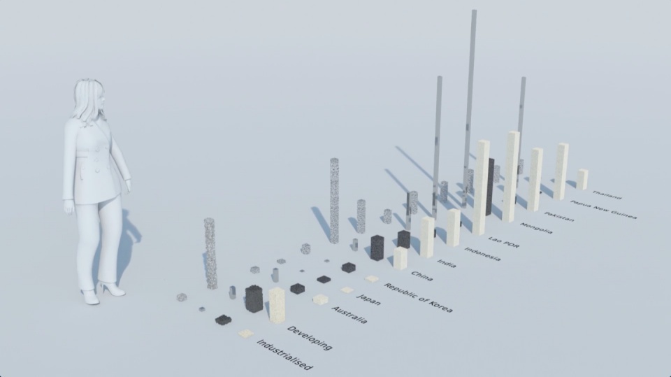  Image from film: Actual volume of biomass, fossil fuels, metals and minerals required to generate one dollar of GDP 