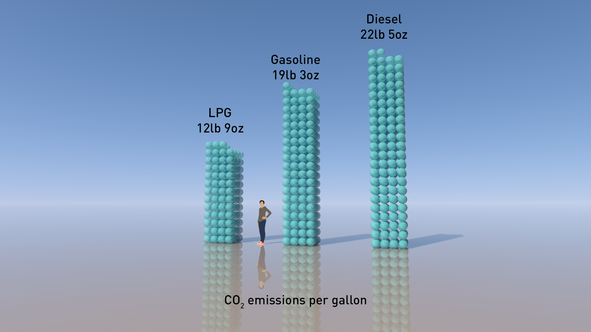 The LPG advantage