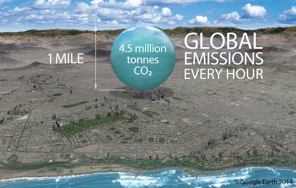 Lima - daily global emissions.jpg