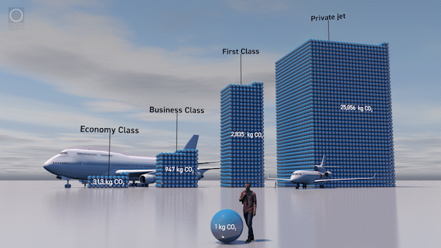 One-percenters take to the air