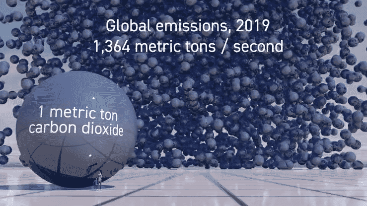 Global CO₂ emissions in real time-high.gif