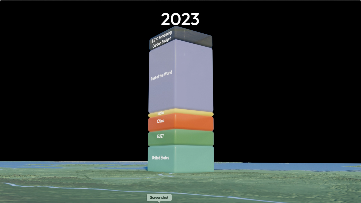 Climate Projects Real World Visuals