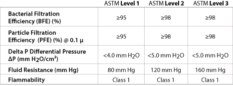 Astm Ecobee