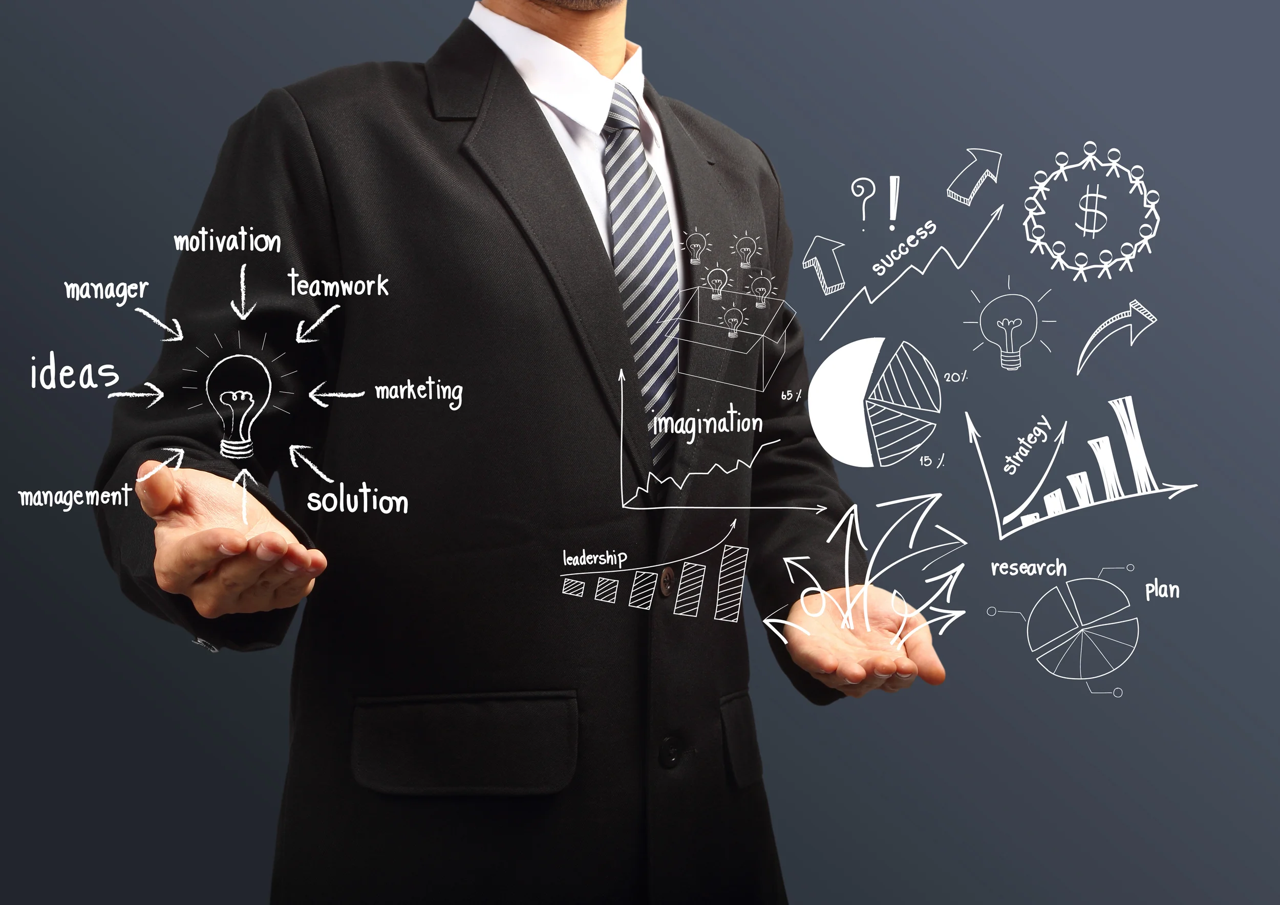 Investment Solutions
