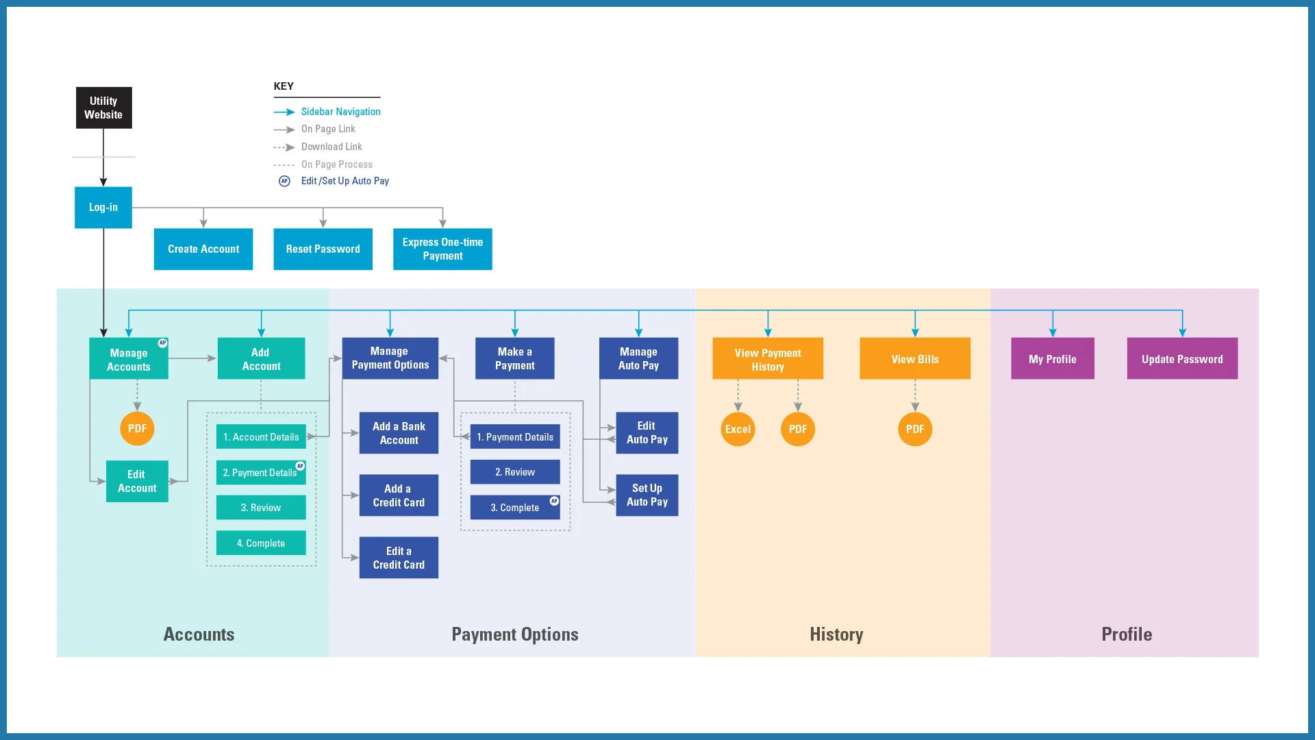 btp-keeptrac-1920x1080-userflow.jpg