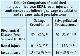 Bahn_CryoablationTable2.gif