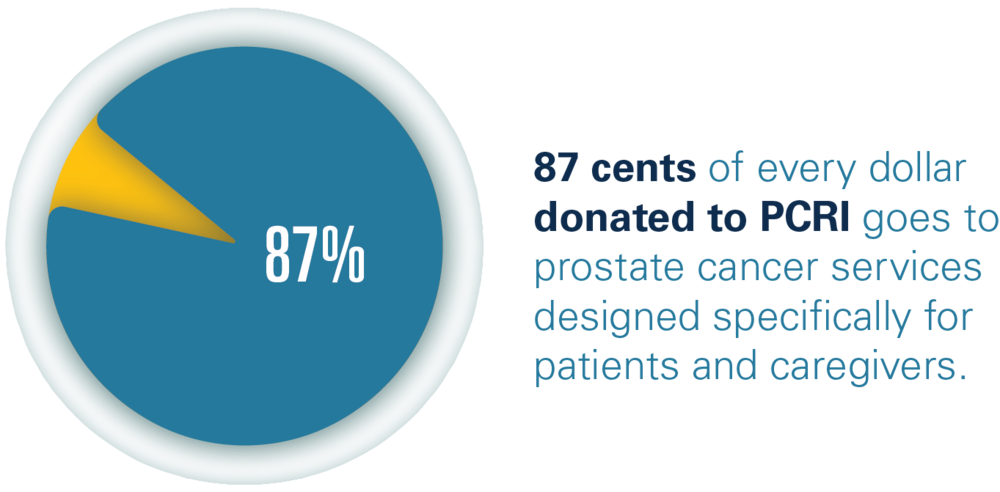 prostate cancer support groups for wives reteta decoct pentru prostatita