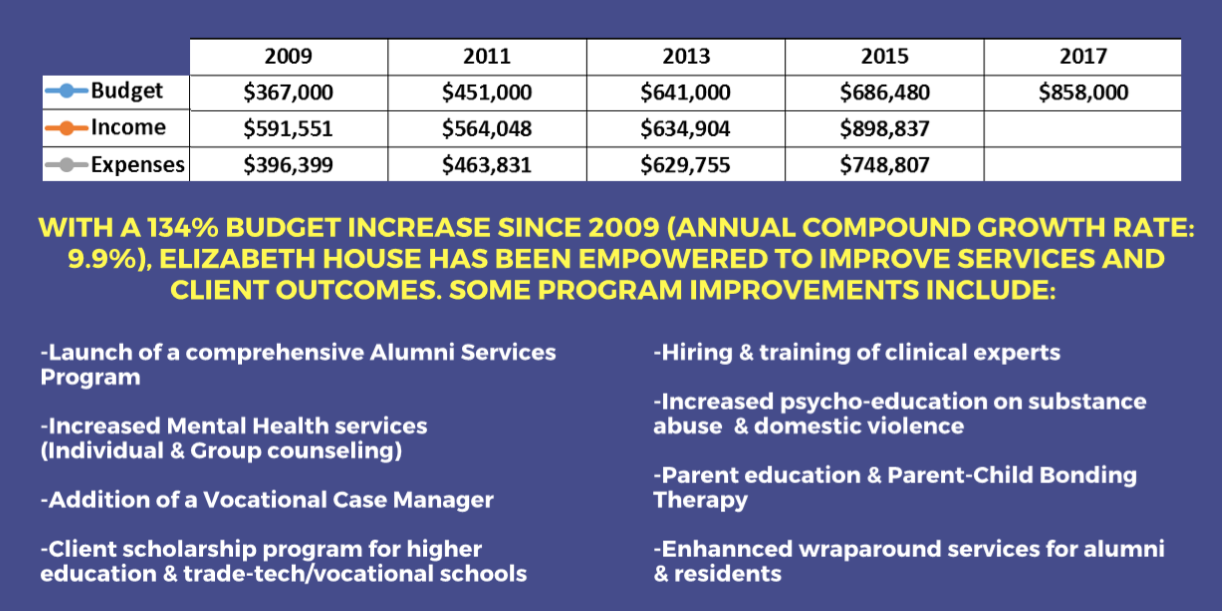 Fiscal outcomes table.png